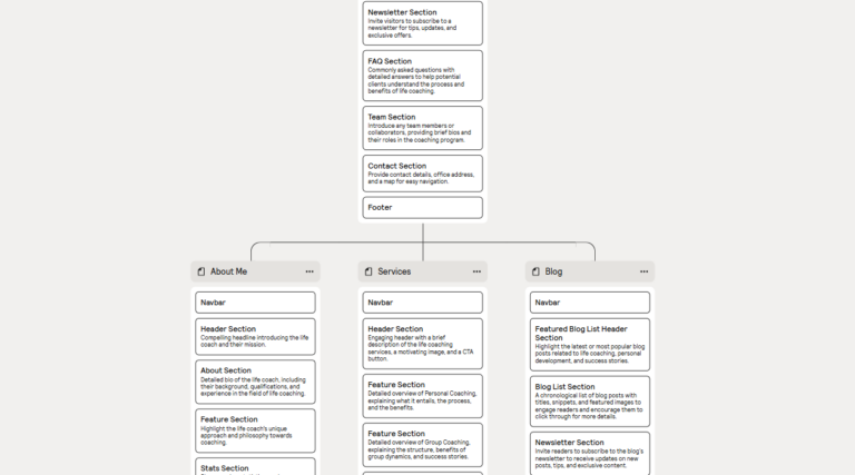 Website layout for life coaching services